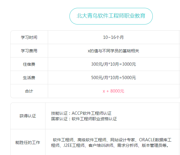 北大青鳥學校收費一覽表
