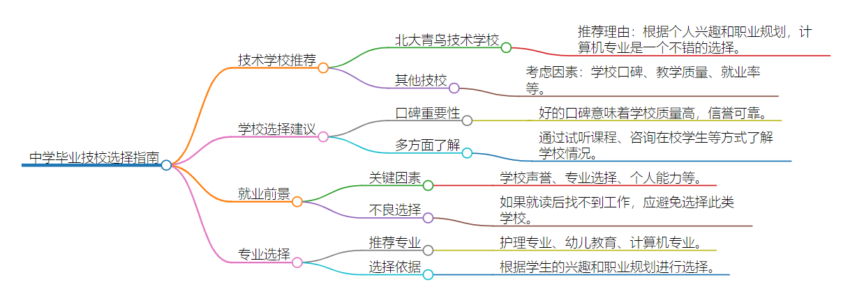 初中畢業去哪個技校好南京推薦